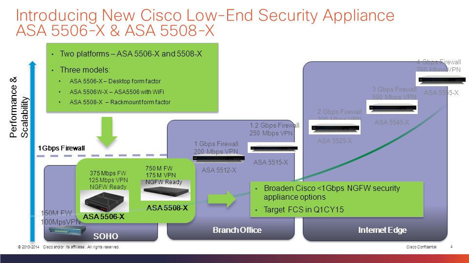 Preview of Cisco New Low-End ASA 5500-X Appliances - Cisco ASA 